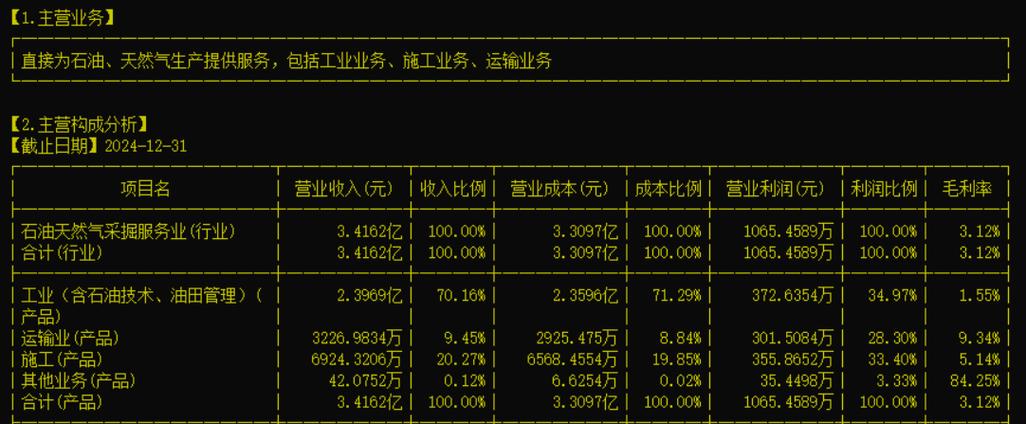 準油股份最新消息，準油股份所屬行業(yè)
